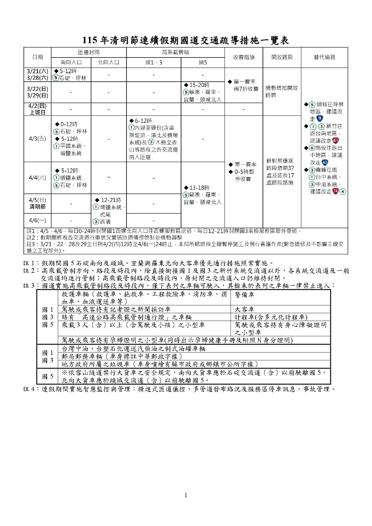 635公告的示意圖片