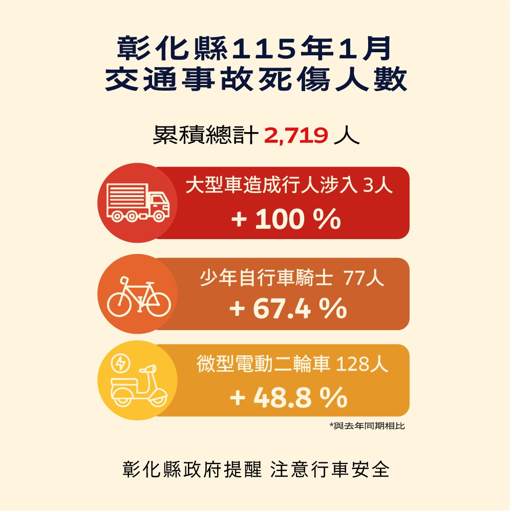 663公告的示意圖片