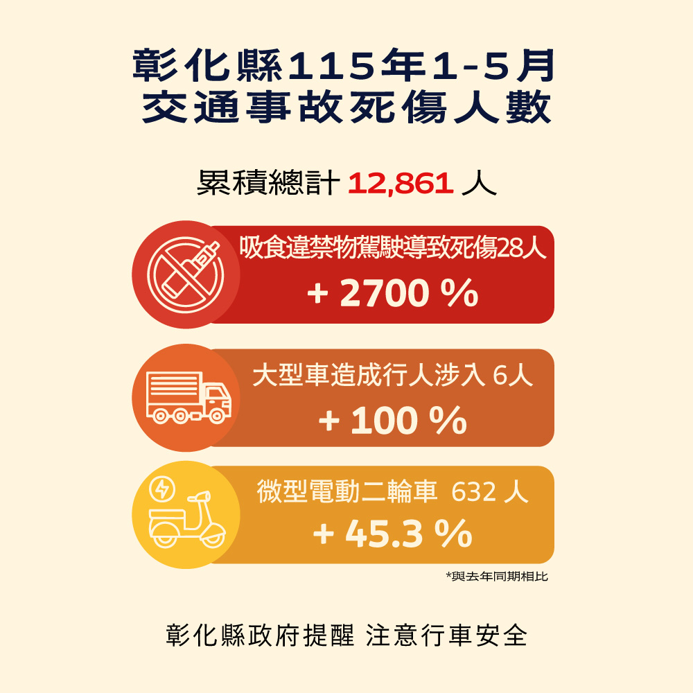 728公告的示意圖片