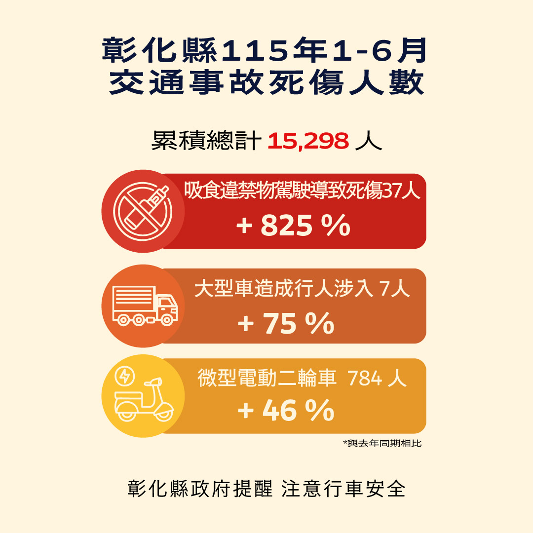 736公告的示意圖片