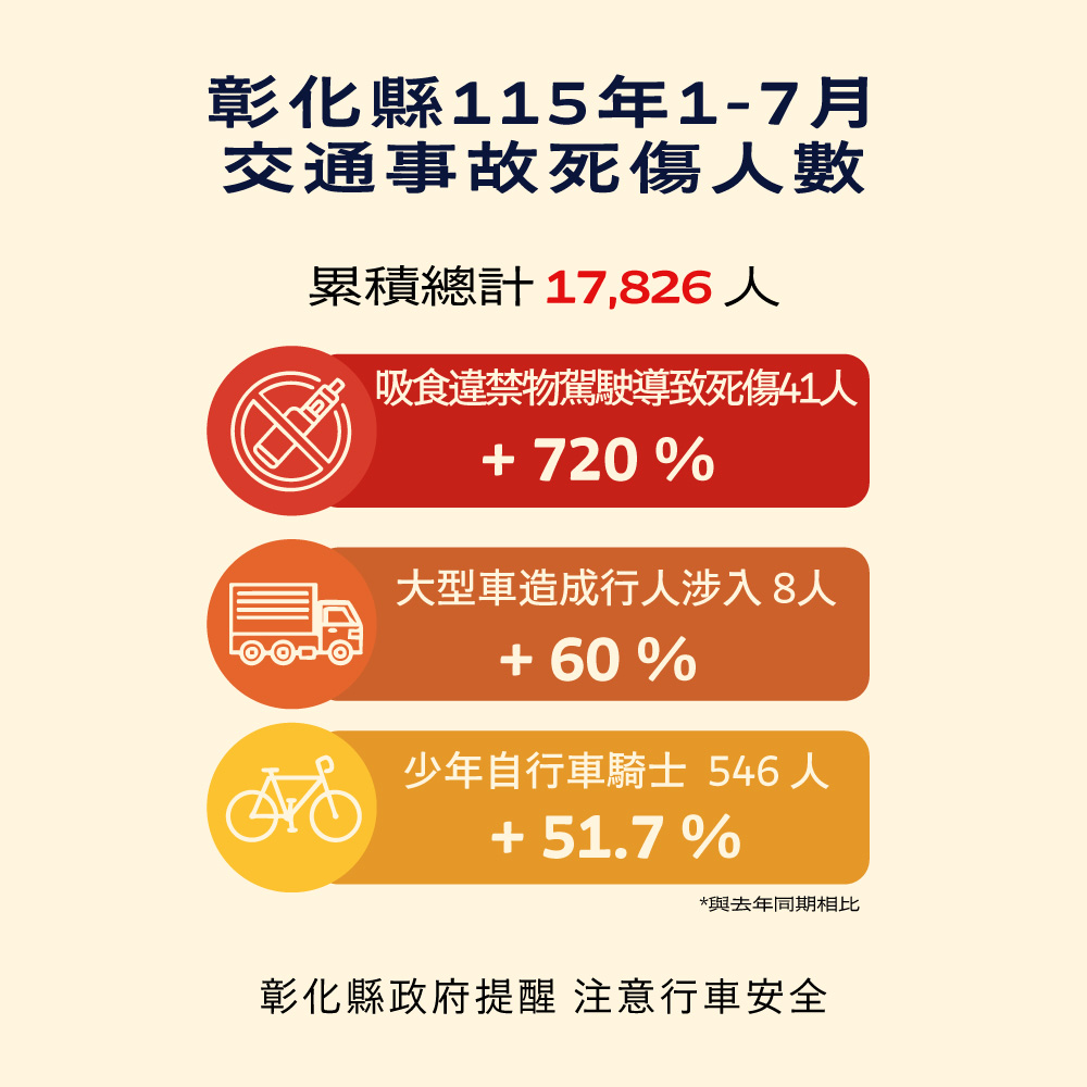 公告縮圖：交通安全宣導:拒絕毒駕，別讓毒品截斷回家的路。